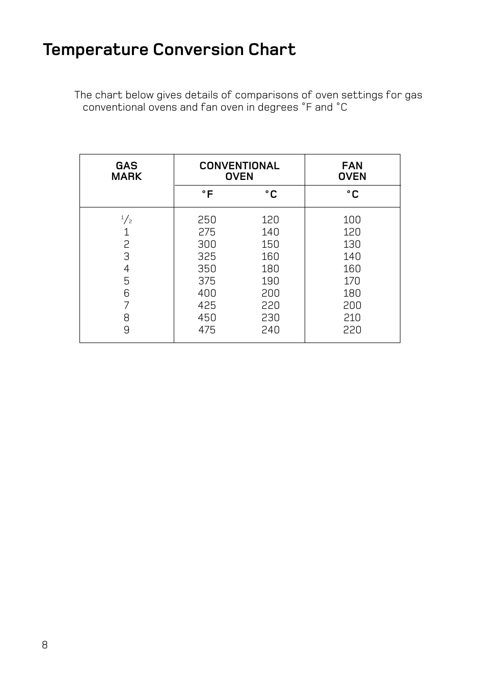 Temperature conversion chart | Hotpoint DE47 User Manual | Page 8 / 48