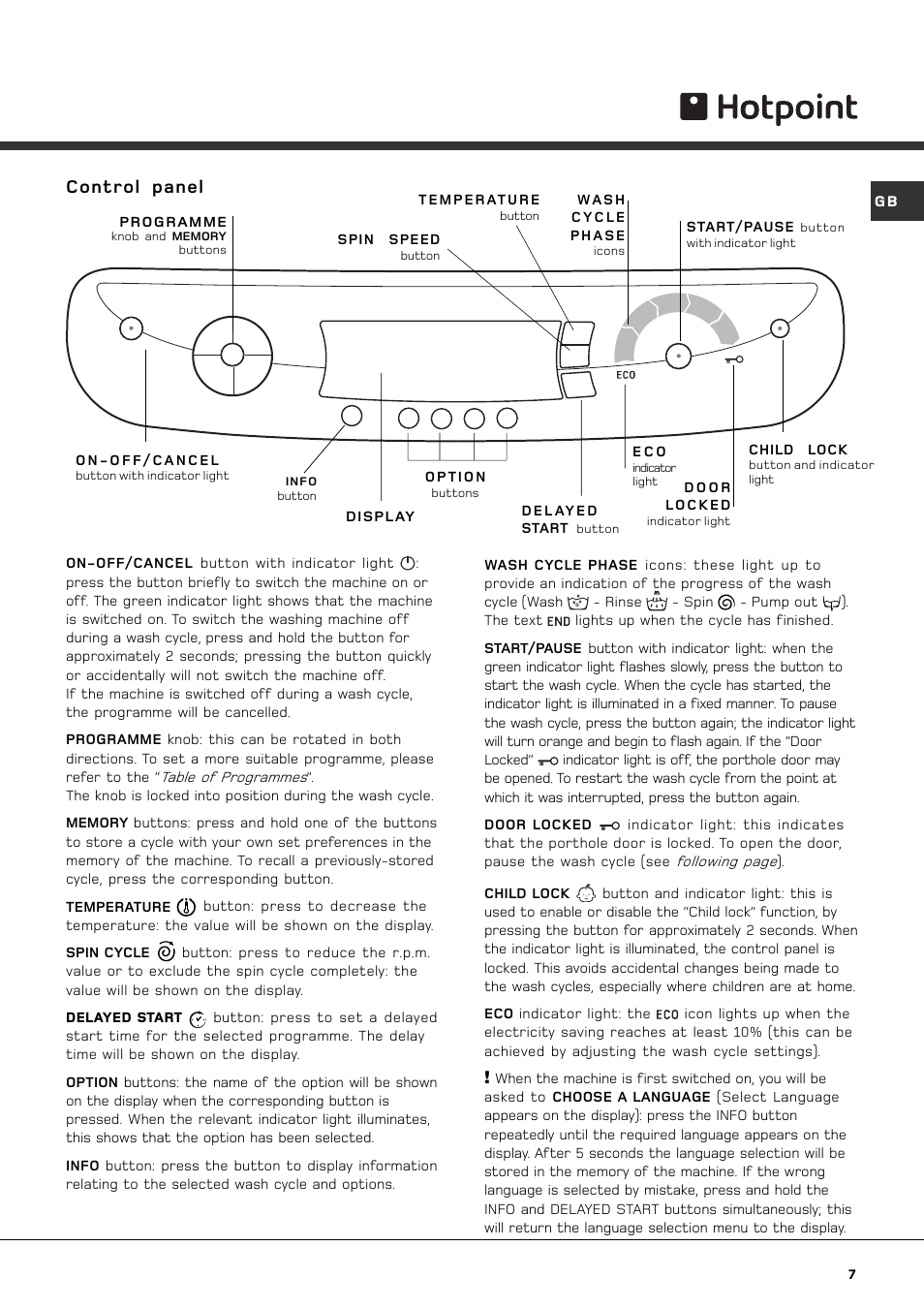 Control panel | Hotpoint AQXGD 169 PM User Manual | Page 7 / 16