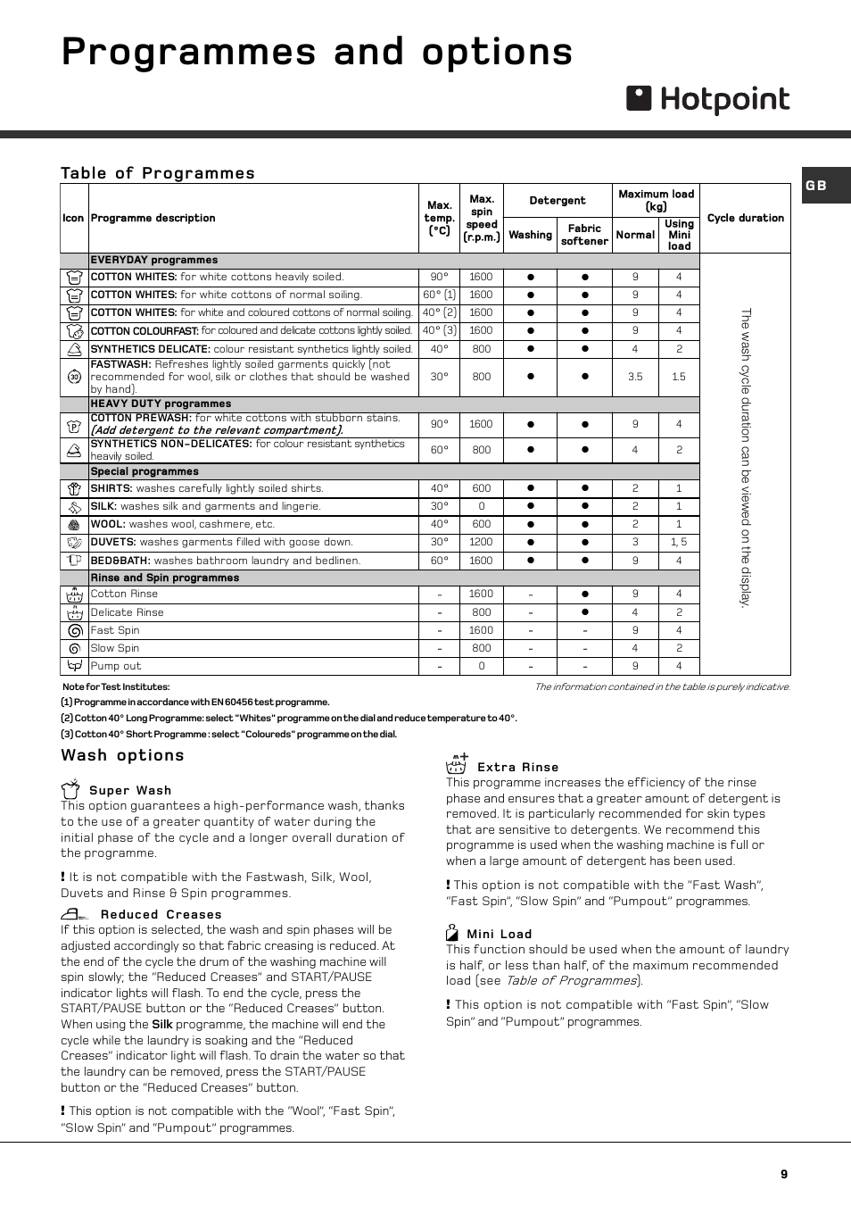 Programmes and options, Table of programmes wash options | Hotpoint AQXGD 169 PM User Manual | Page 9 / 16