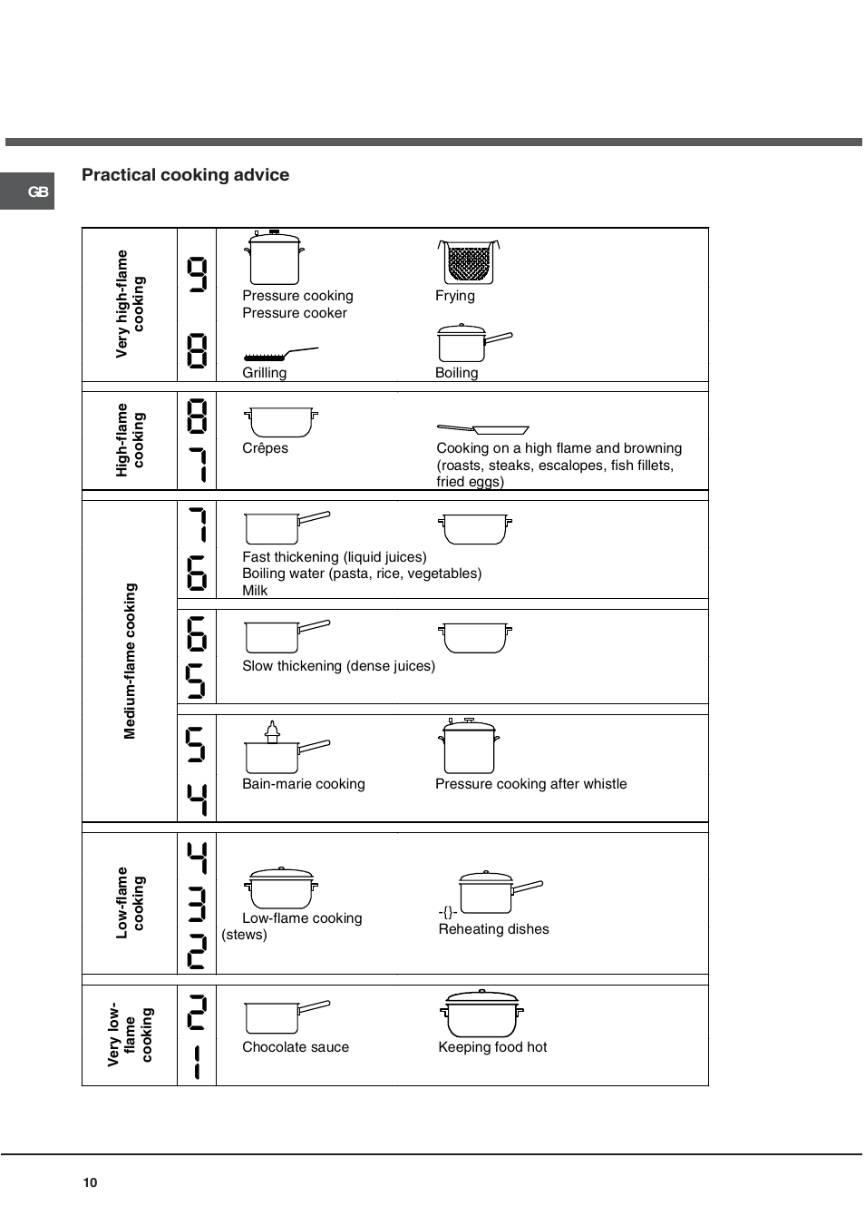 Hotpoint CRO 642 D B User Manual | Page 10 / 16