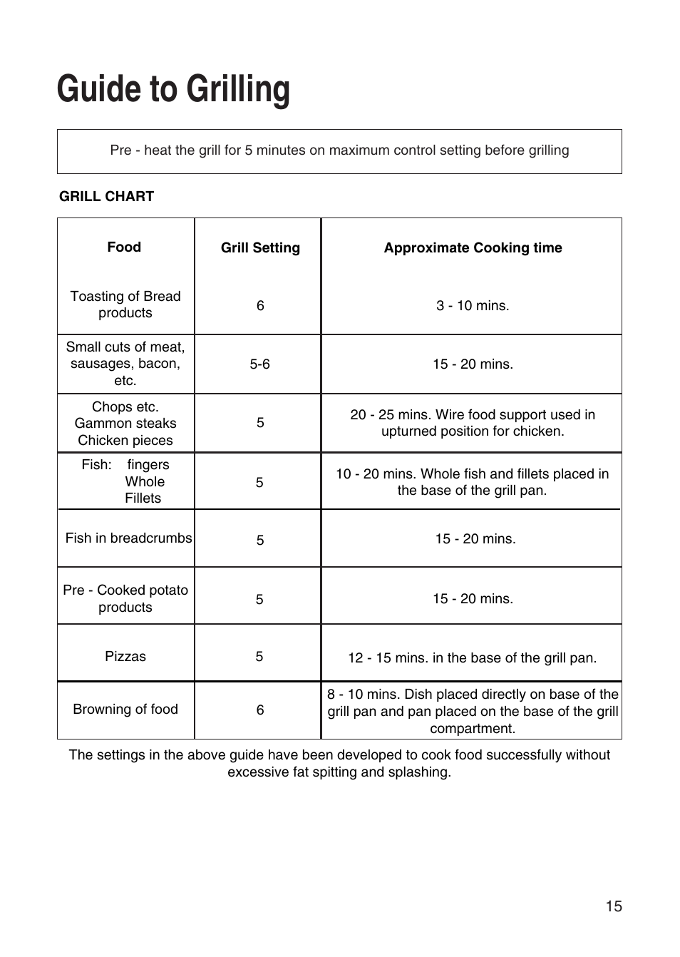 Guide to grilling | Hotpoint EW31 User Manual | Page 15 / 32