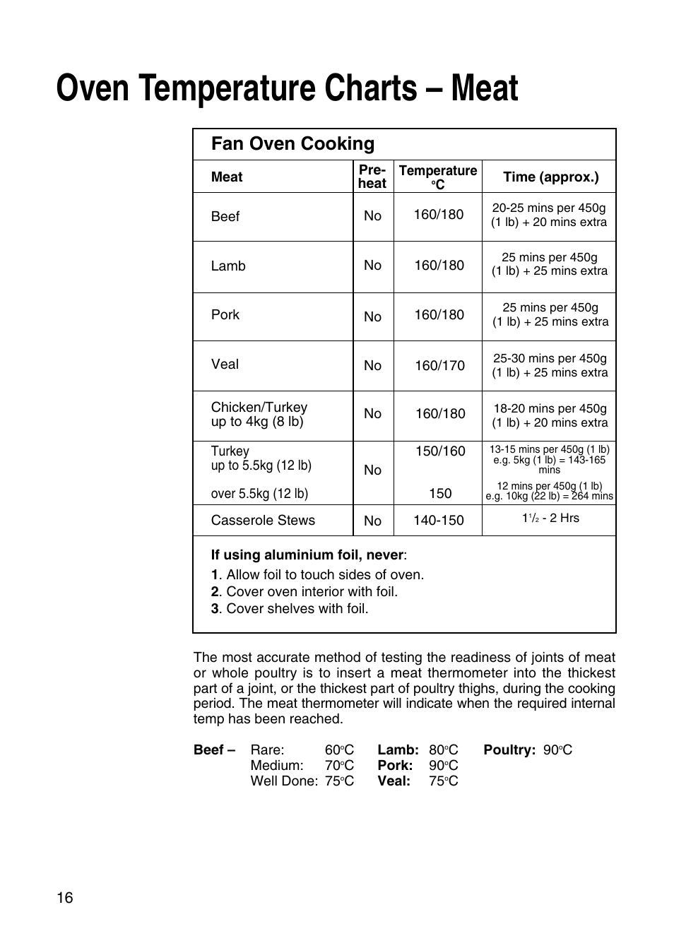 Oven temperature charts – meat, Fan oven cooking | Hotpoint EW31 User Manual | Page 16 / 32