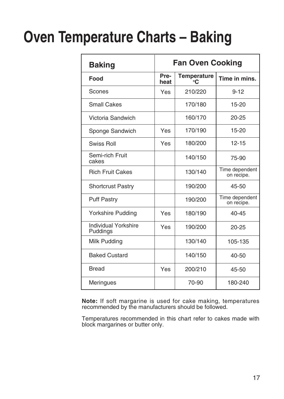 Oven temperature charts – baking, Fan oven cooking baking | Hotpoint EW31 User Manual | Page 17 / 32