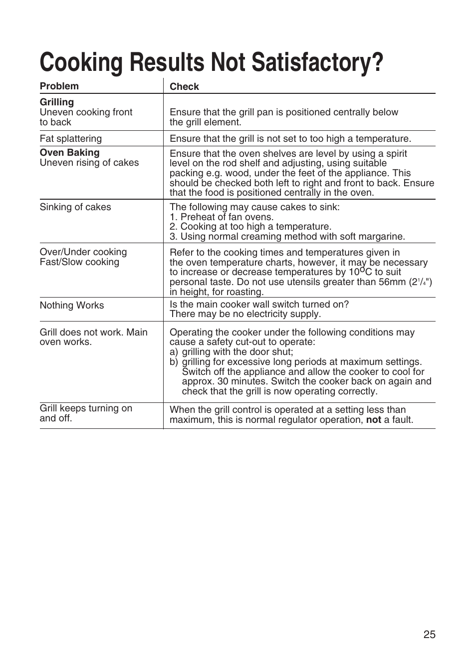 Cooking results not satisfactory | Hotpoint EW31 User Manual | Page 25 / 32
