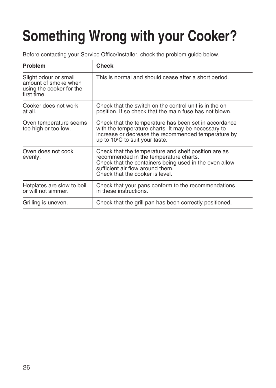 Something wrong with your cooker | Hotpoint EW31 User Manual | Page 26 / 32