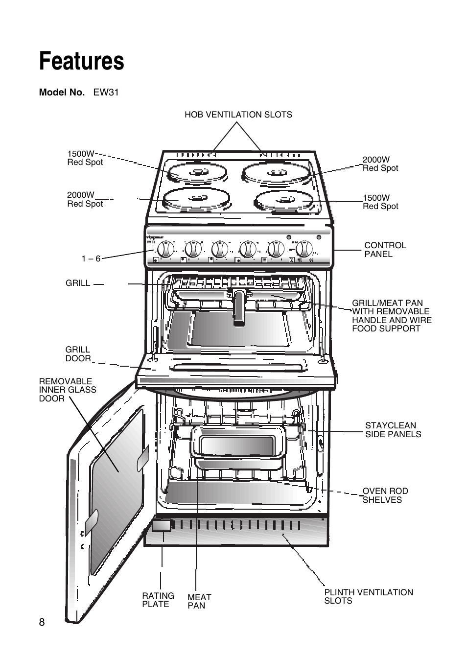 Features | Hotpoint EW31 User Manual | Page 8 / 32