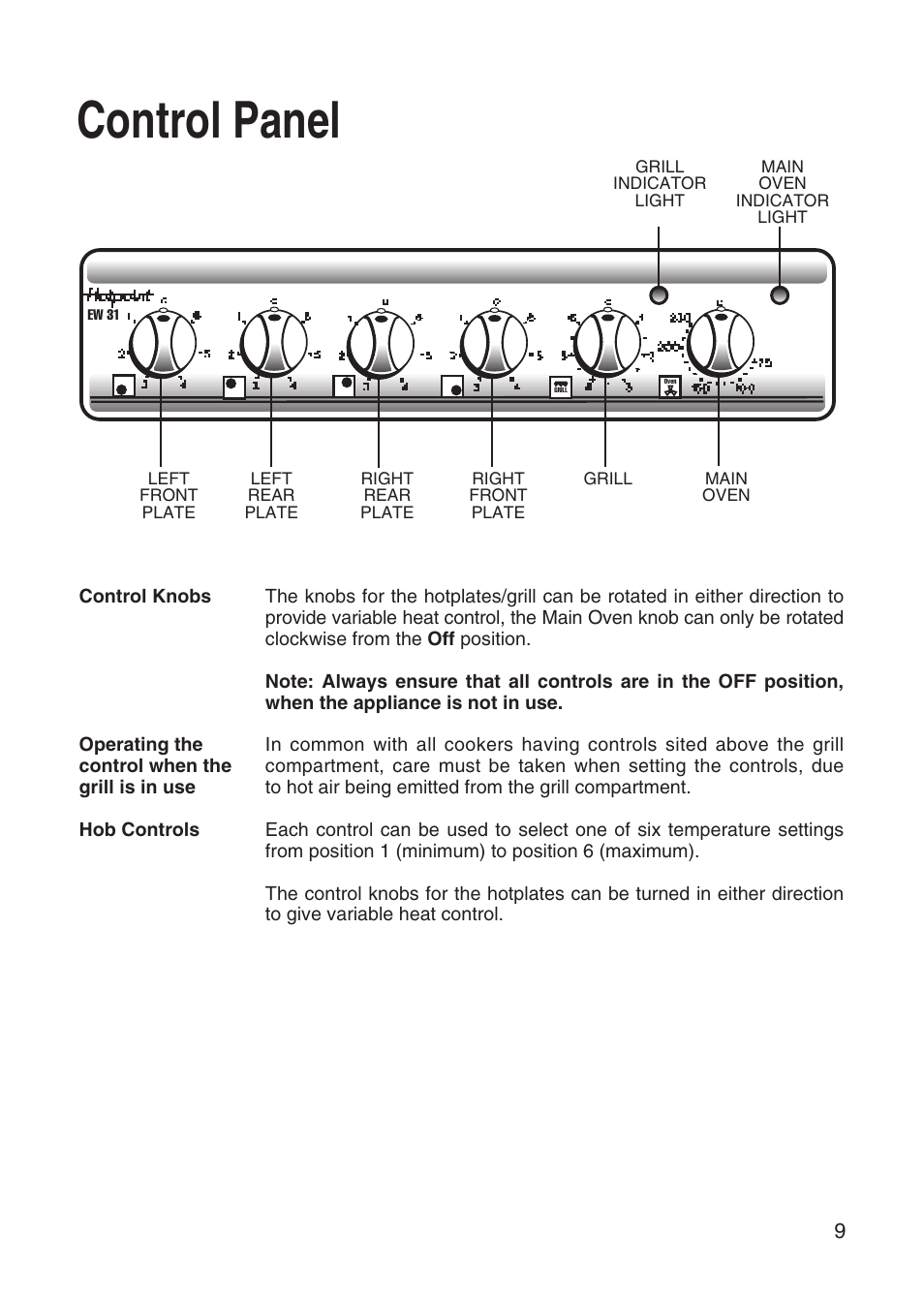 Control panel | Hotpoint EW31 User Manual | Page 9 / 32
