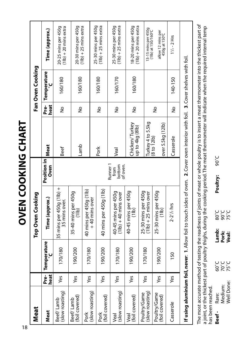 Oven c ooking char t, Me a t | Hotpoint EG73 EG76 User Manual | Page 18 / 32