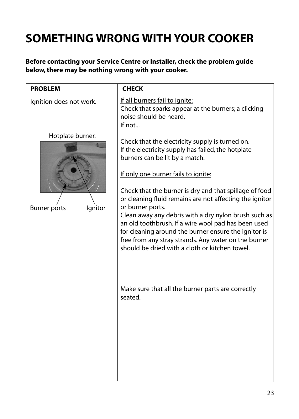 Something wrong with your cooker | Hotpoint EG73 EG76 User Manual | Page 23 / 32