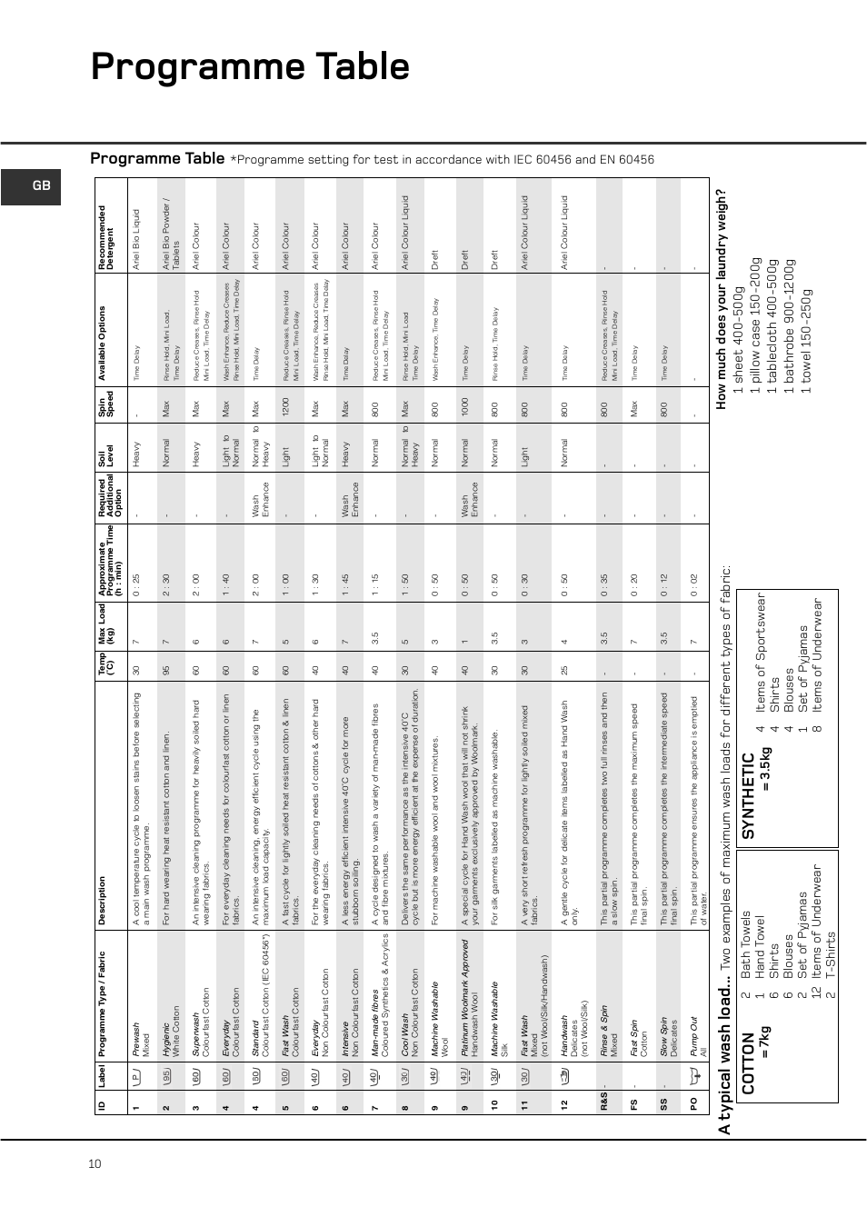 Programme table, Synthetic, At ypic al w ash load | Hotpoint WT761 User Manual | Page 10 / 20