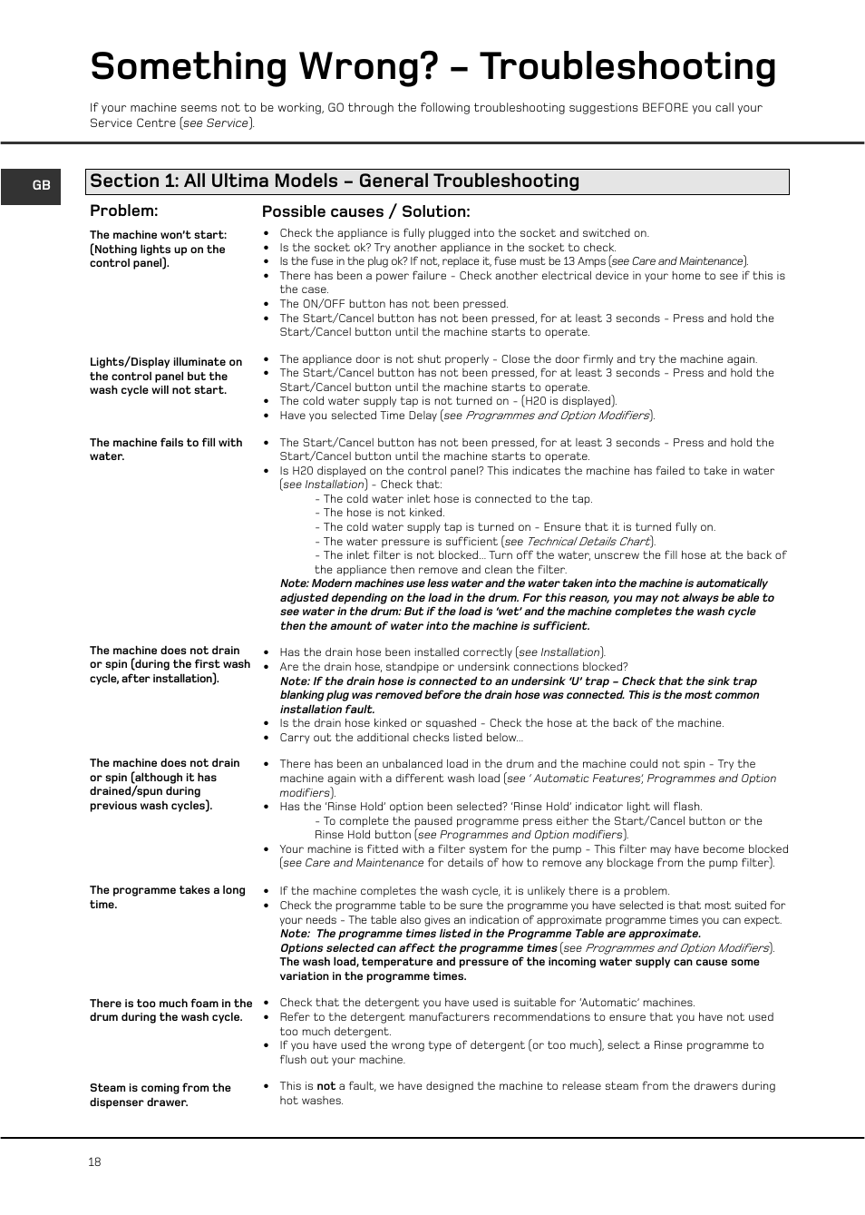 Something wrong? - troubleshooting, Problem: possible causes / solution | Hotpoint WT761 User Manual | Page 18 / 20