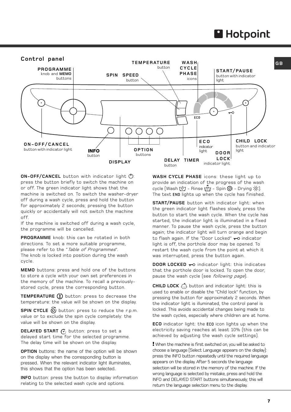 Control panel | Hotpoint AQGMD 129 User Manual | Page 7 / 16