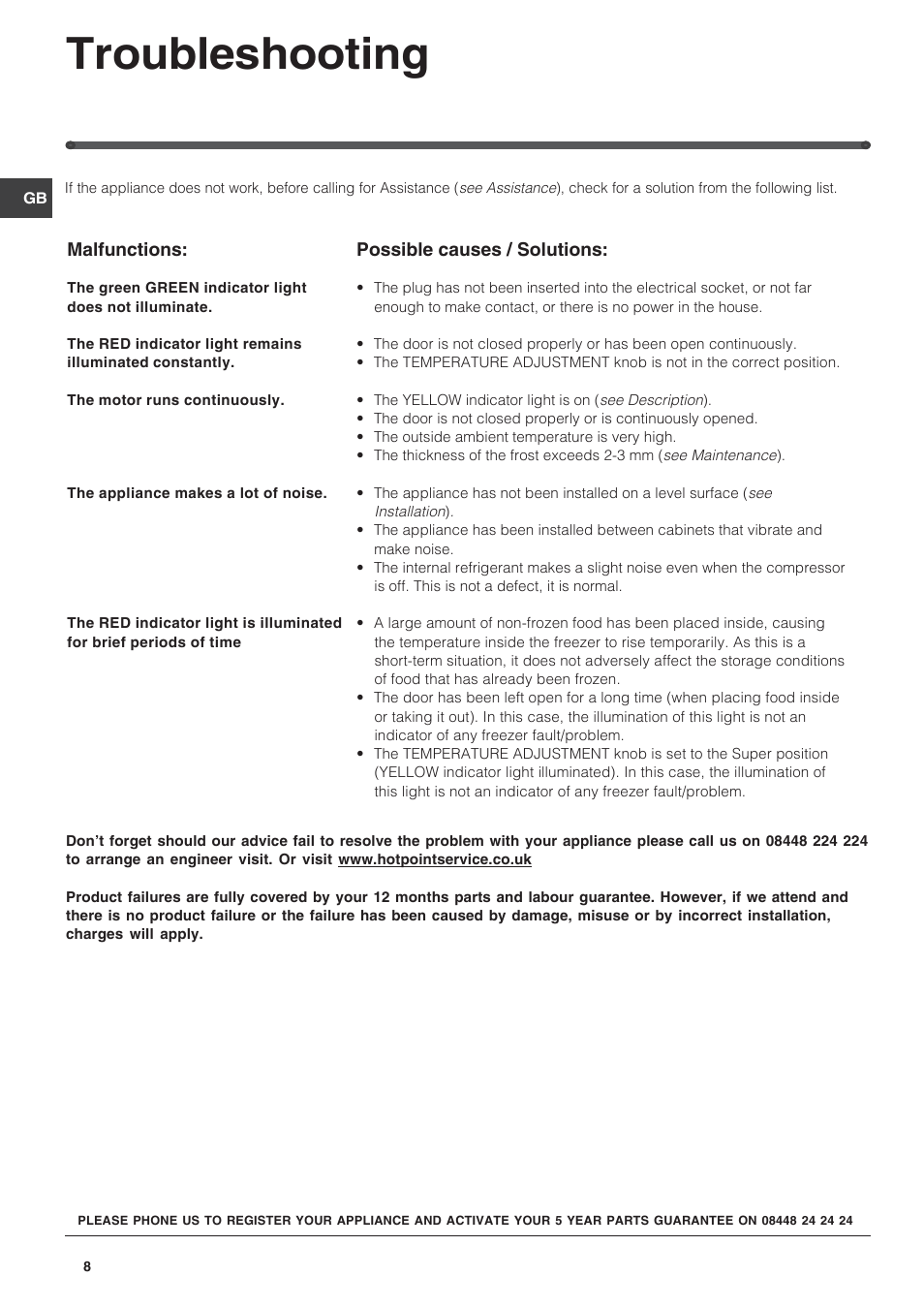 Troubleshooting | Hotpoint HZ1421 User Manual | Page 8 / 12