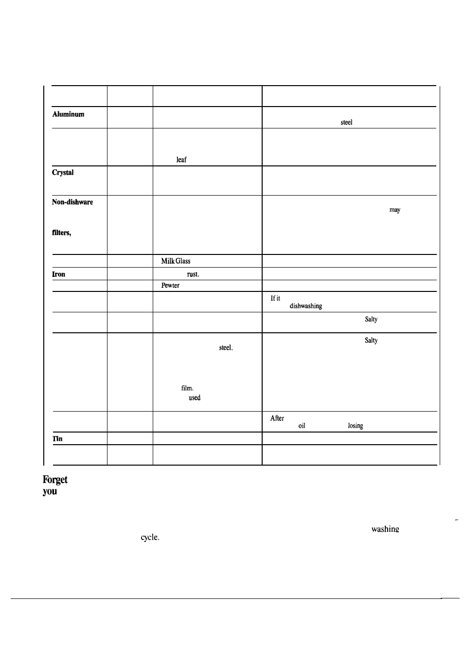 China, A dish? here’s when, Can add it | Hotpoint HDA850G User Manual | Page 10 / 16