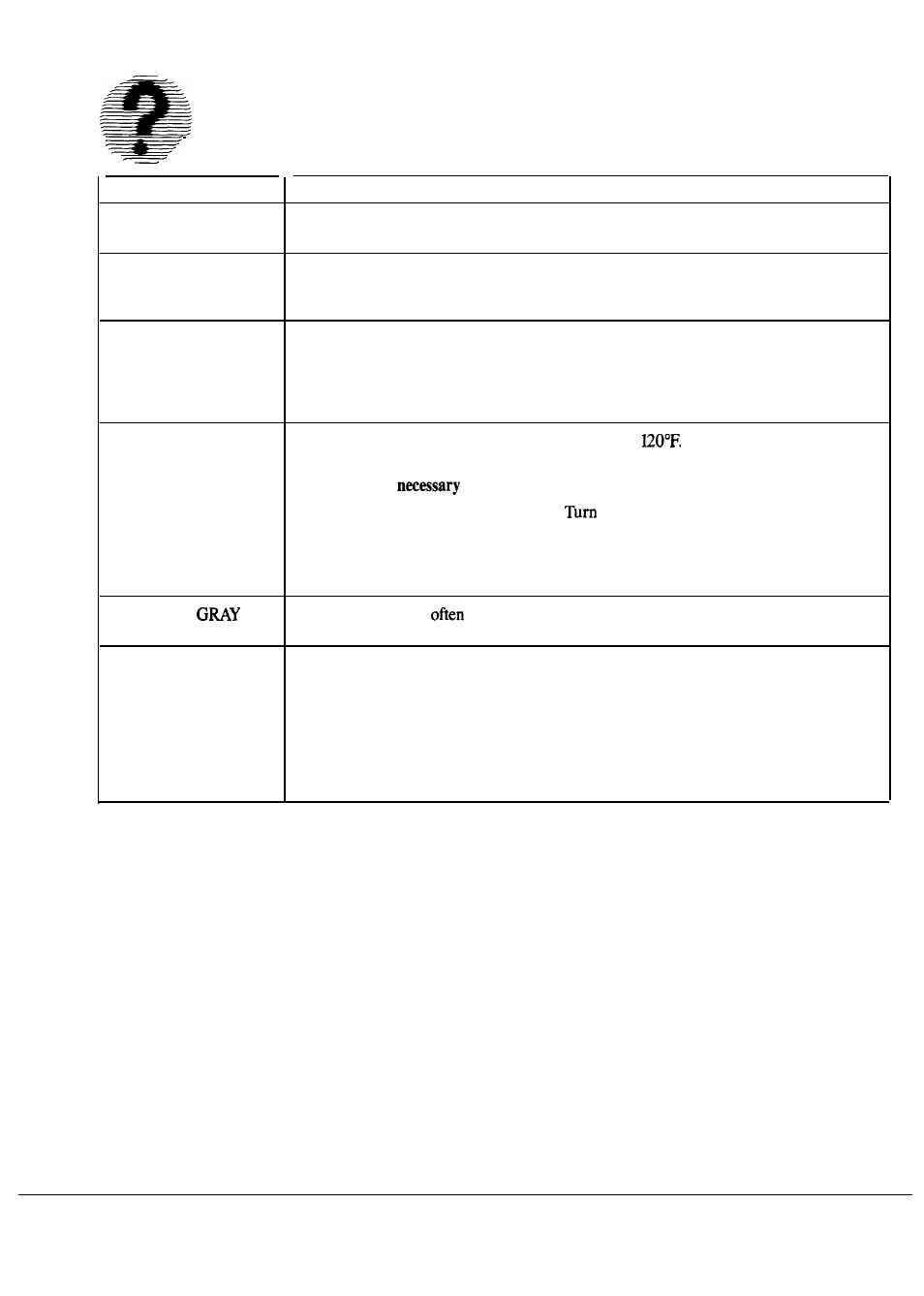 Problem solver, Questions? use this problem solver | Hotpoint HDA850G User Manual | Page 12 / 16