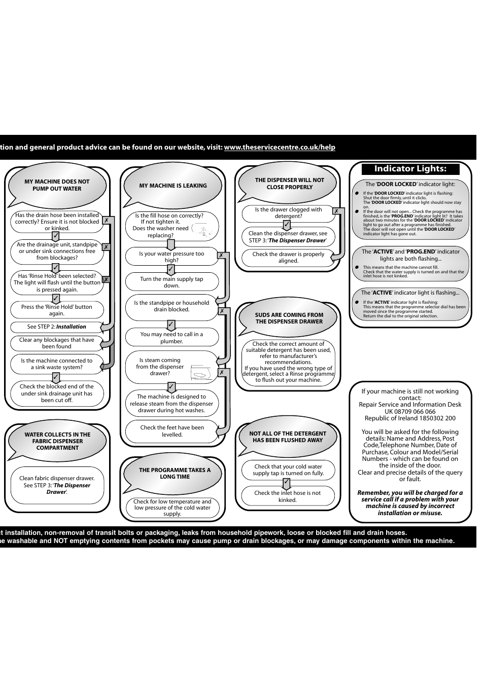 Indicator lights | Hotpoint FEW10 User Manual | Page 11 / 12