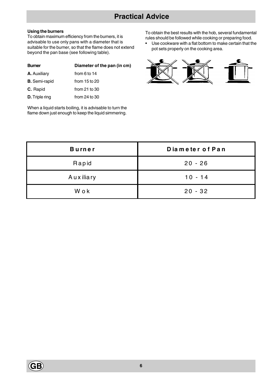 Practical advice | Hotpoint G310 User Manual | Page 6 / 12