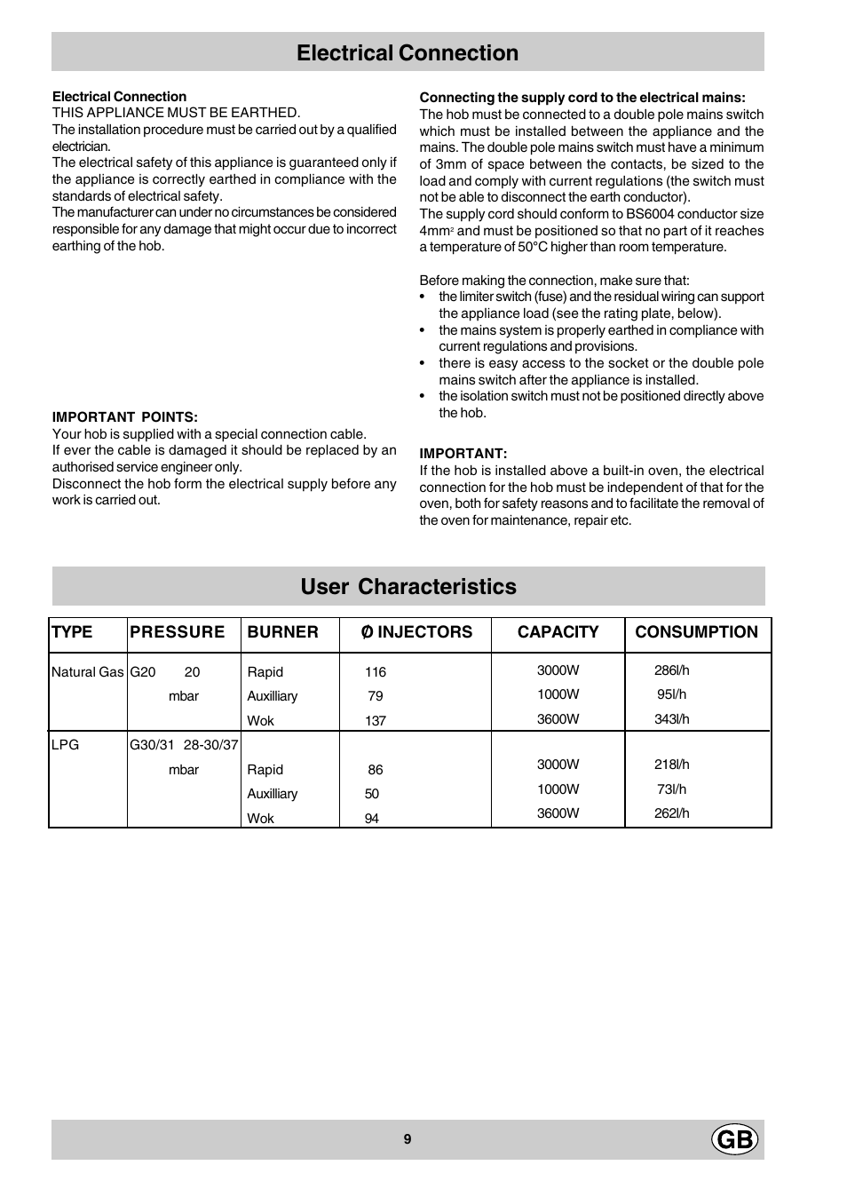 Electrical connection, User characteristics | Hotpoint G310 User Manual | Page 9 / 12