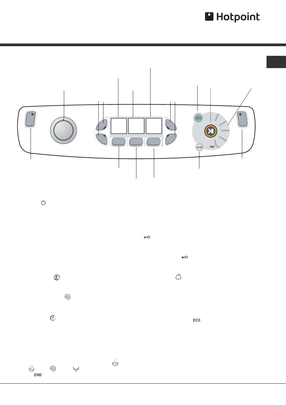 Control panel | Hotpoint AQUALTIS WASHING MACHINE AQ7F User Manual | Page 7 / 16