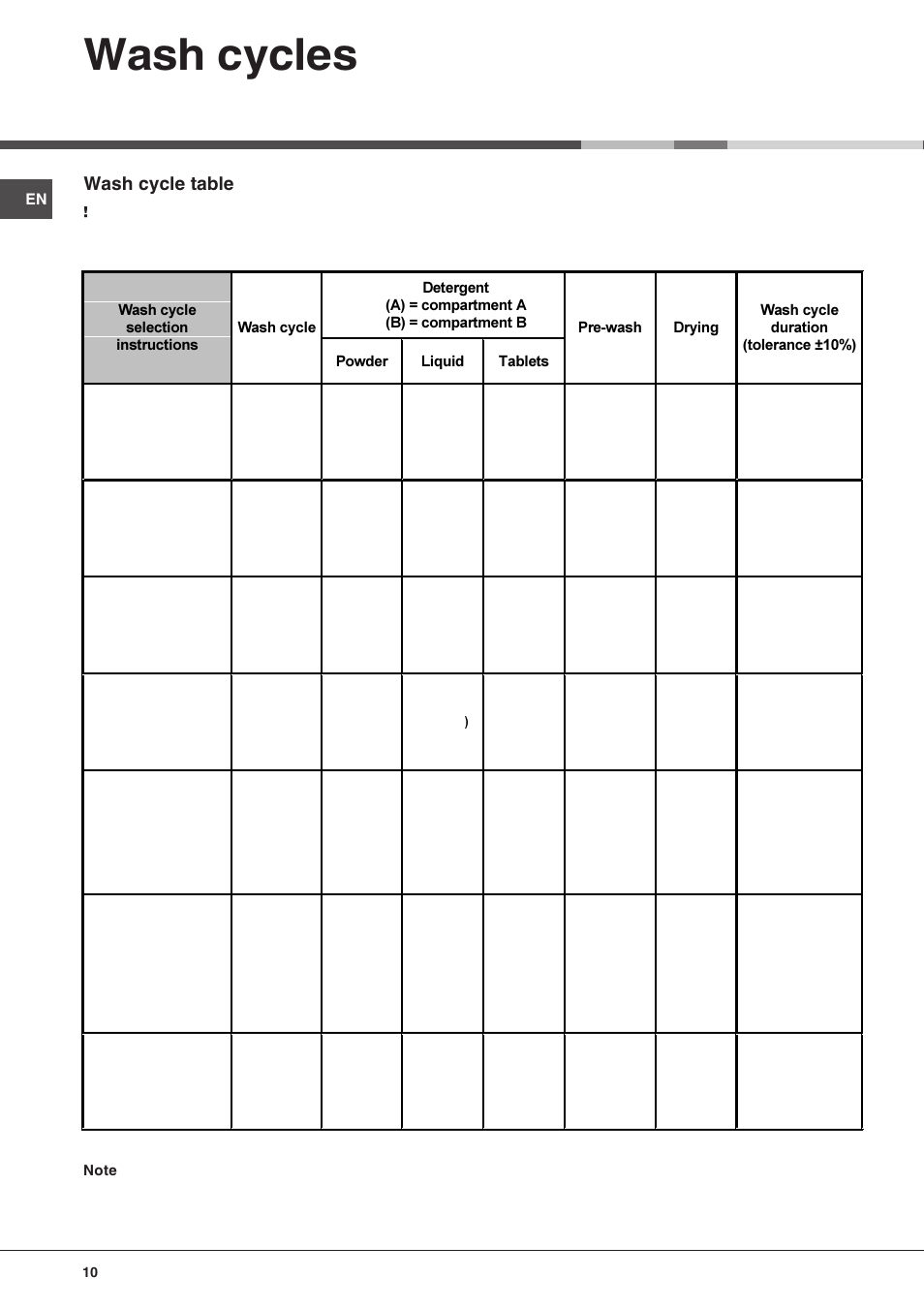 Wash cycles, Wash cycle table | Hotpoint FDW 75 User Manual | Page 10 / 20