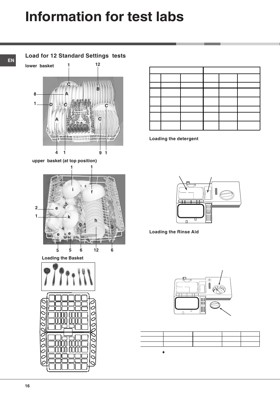 Information for test labs, Load for 12 standard settings tests | Hotpoint FDW 75 User Manual | Page 16 / 20