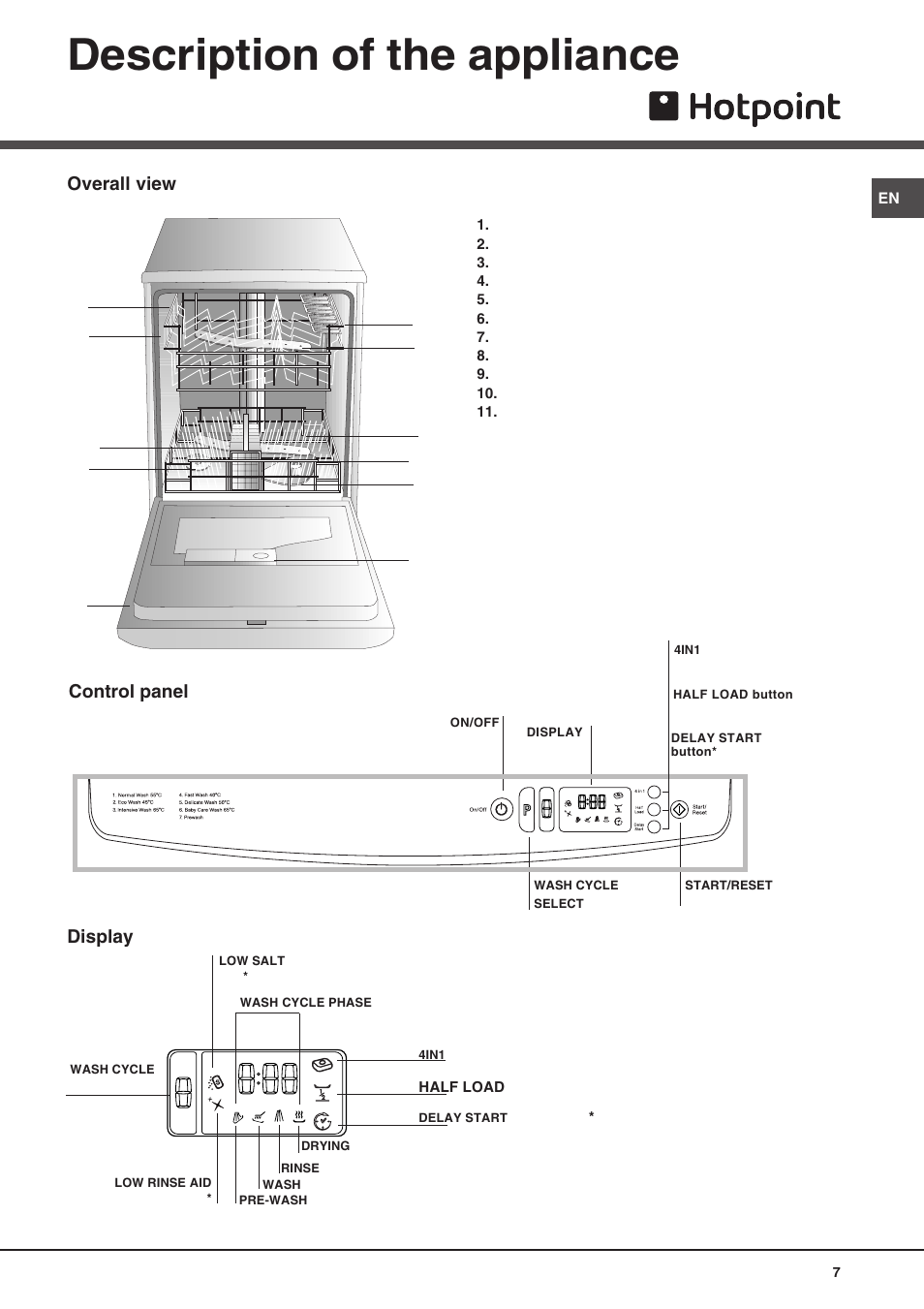 Description of the appliance, Overall view, Control panel | Display | Hotpoint FDW 75 User Manual | Page 7 / 20