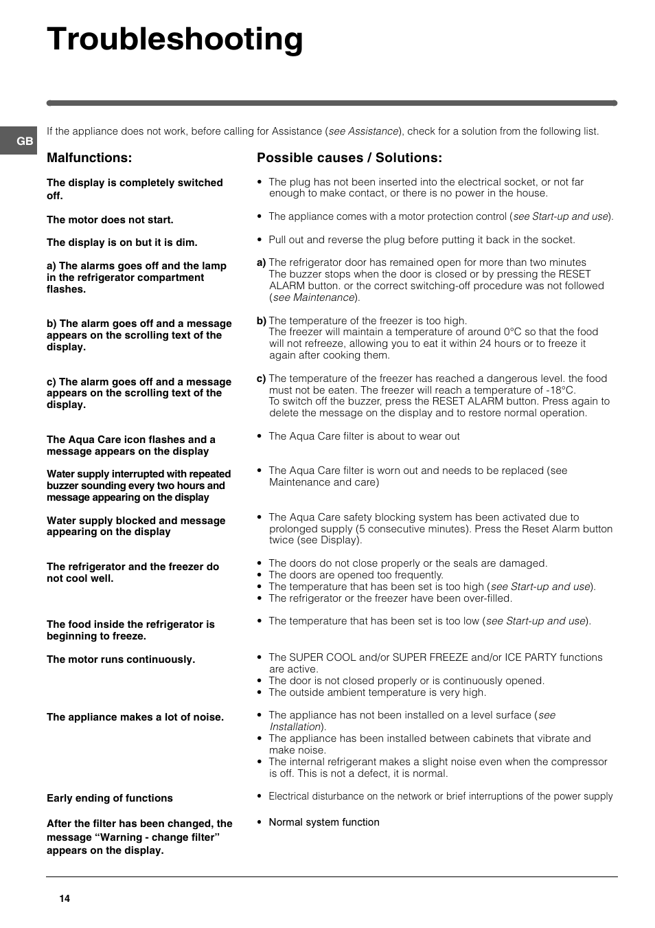 Troubleshooting, Malfunctions, Possible causes / solutions | Hotpoint FFQ48 User Manual | Page 14 / 20