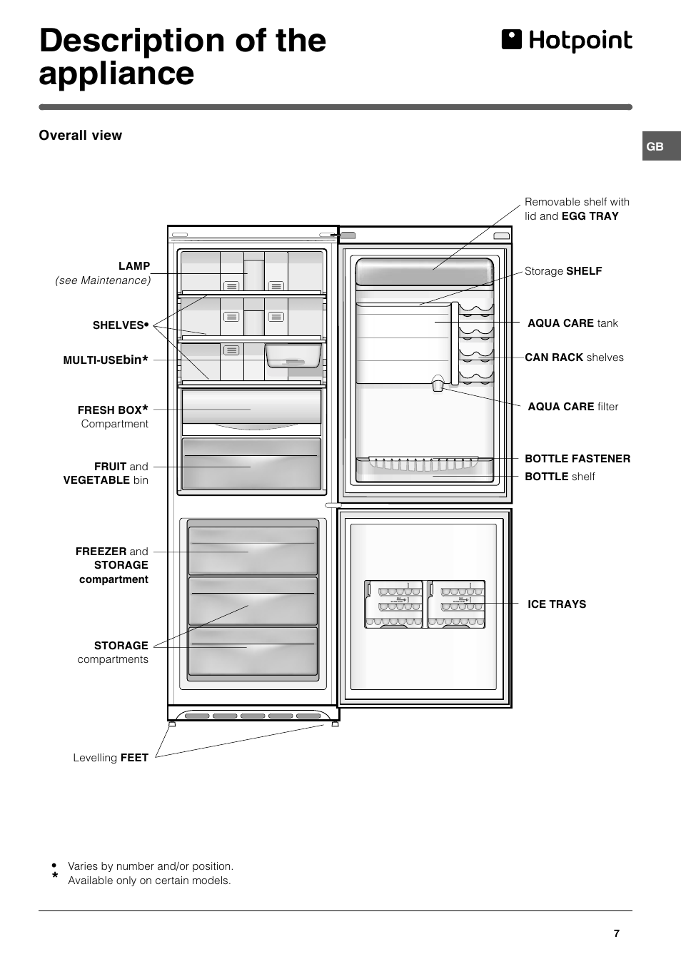 Description of the appliance | Hotpoint FFQ48 User Manual | Page 7 / 20