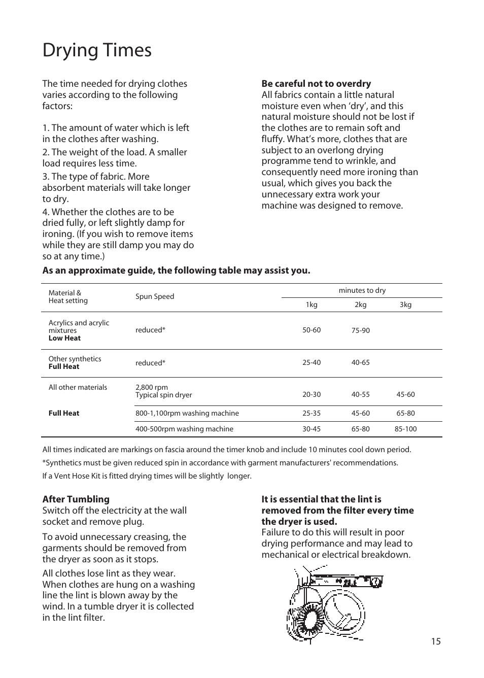 Drying times | Hotpoint TS13 User Manual | Page 15 / 20