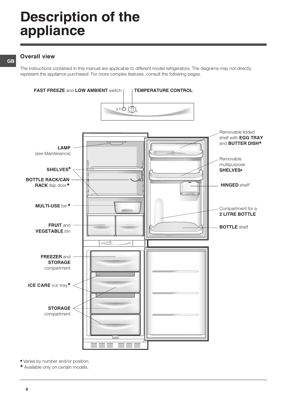 Description of the appliance | Hotpoint HM315FF User Manual | Page 4 / 13