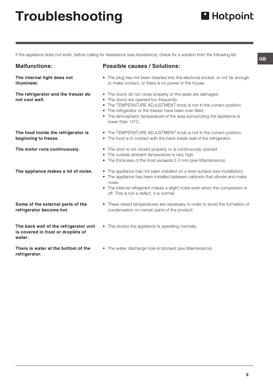 Troubleshooting | Hotpoint HM315FF User Manual | Page 9 / 13