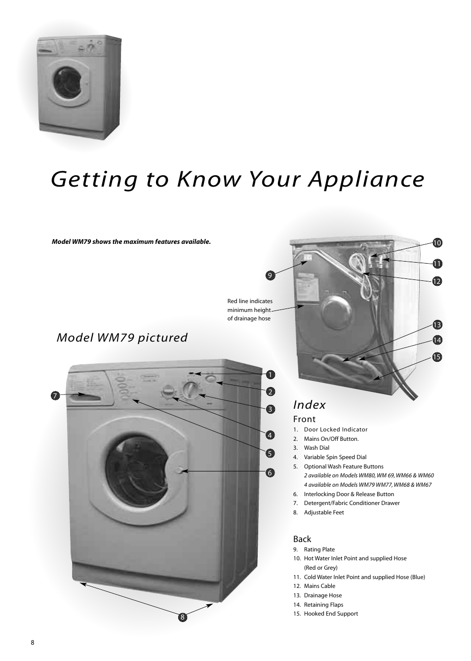 Getting to know your appliance, Index, Model wm79 pictured | Front, Back | Hotpoint WM80 User Manual | Page 8 / 20