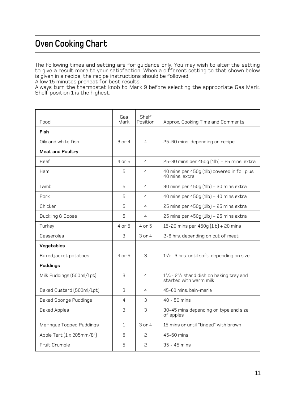Oven cooking chart | Hotpoint X156G User Manual | Page 11 / 24