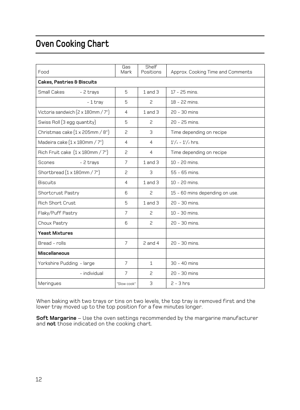 Oven cooking chart | Hotpoint X156G User Manual | Page 12 / 24