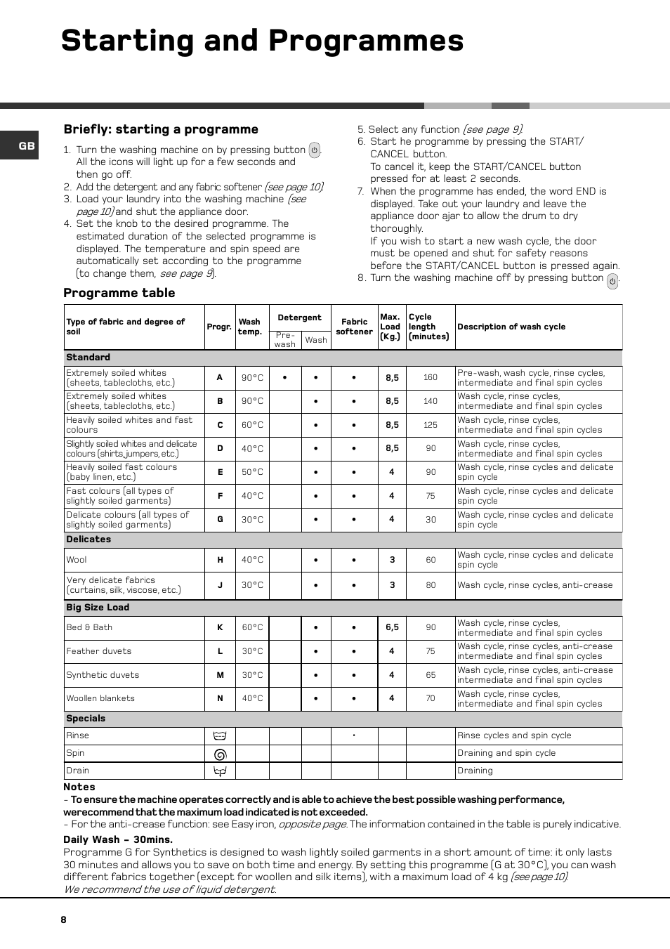 Starting and programmes, Programme table, Briefly: starting a programme | Hotpoint KITCHEN THINK BS 1400 User Manual | Page 10 / 20