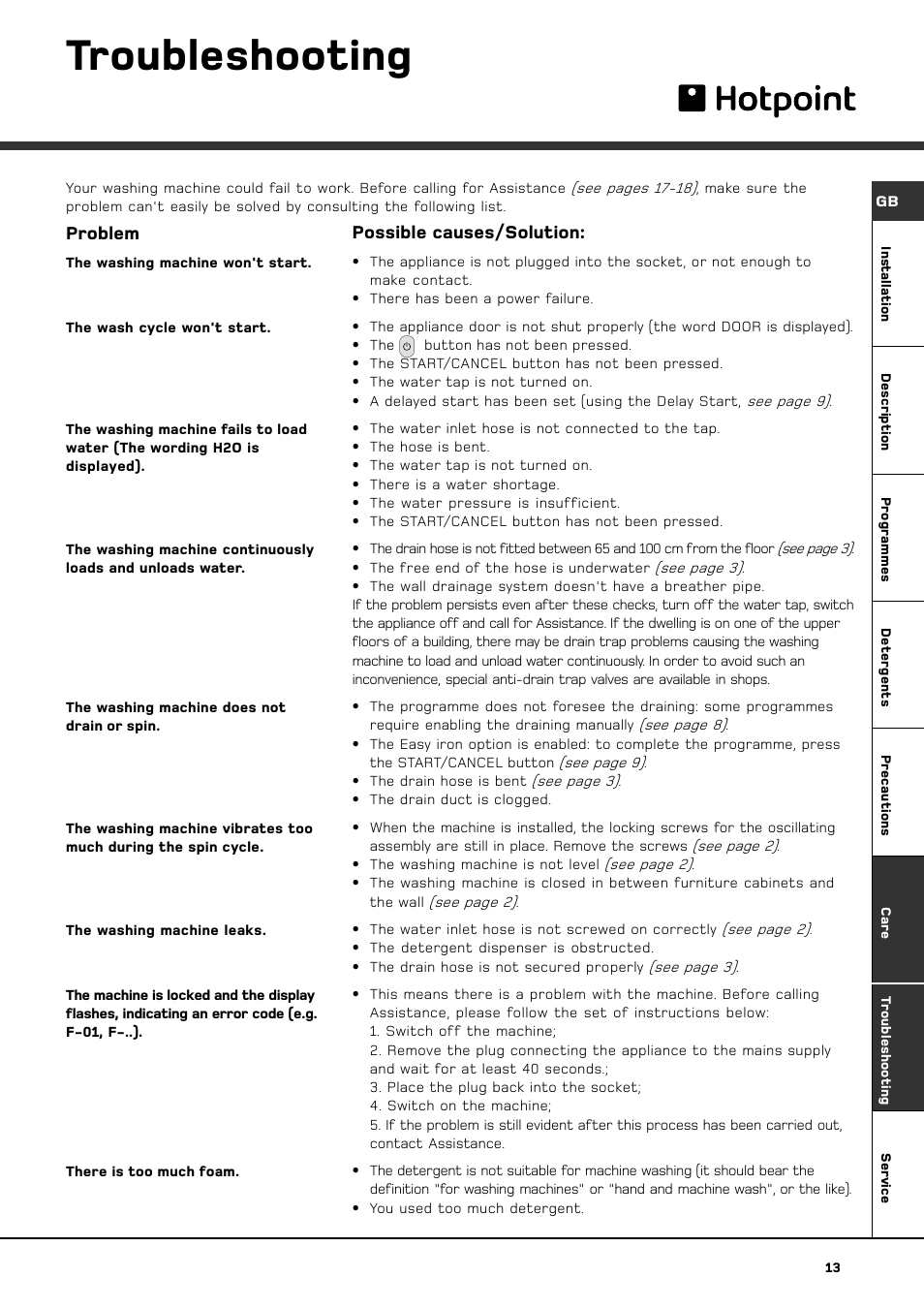 Troubleshooting, Problem, Possible causes/solution | Hotpoint KITCHEN THINK BS 1400 User Manual | Page 15 / 20