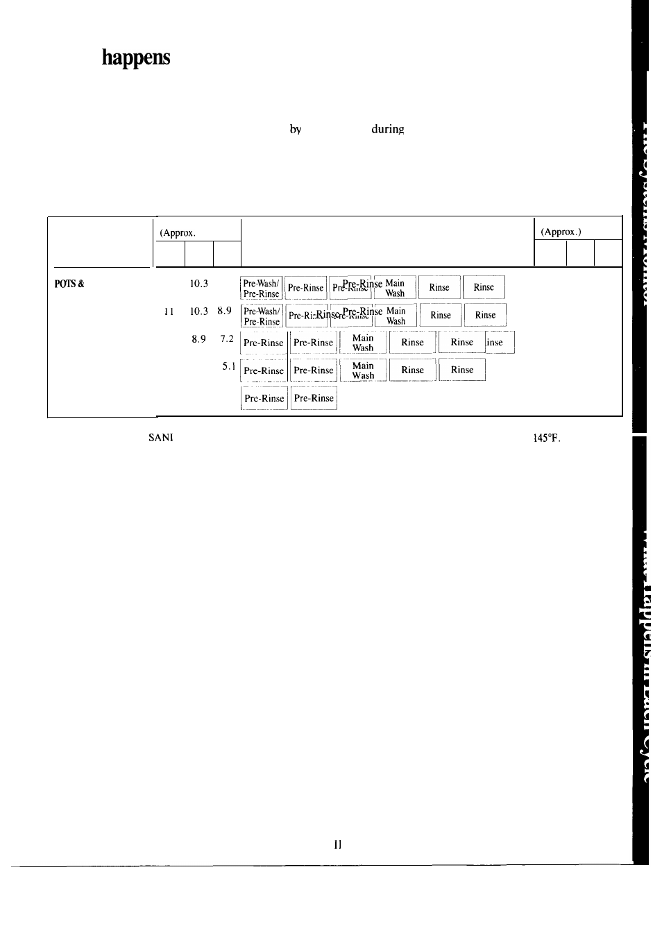 Cycle features, What in each cycle | Hotpoint HDA2600K User Manual | Page 11 / 24