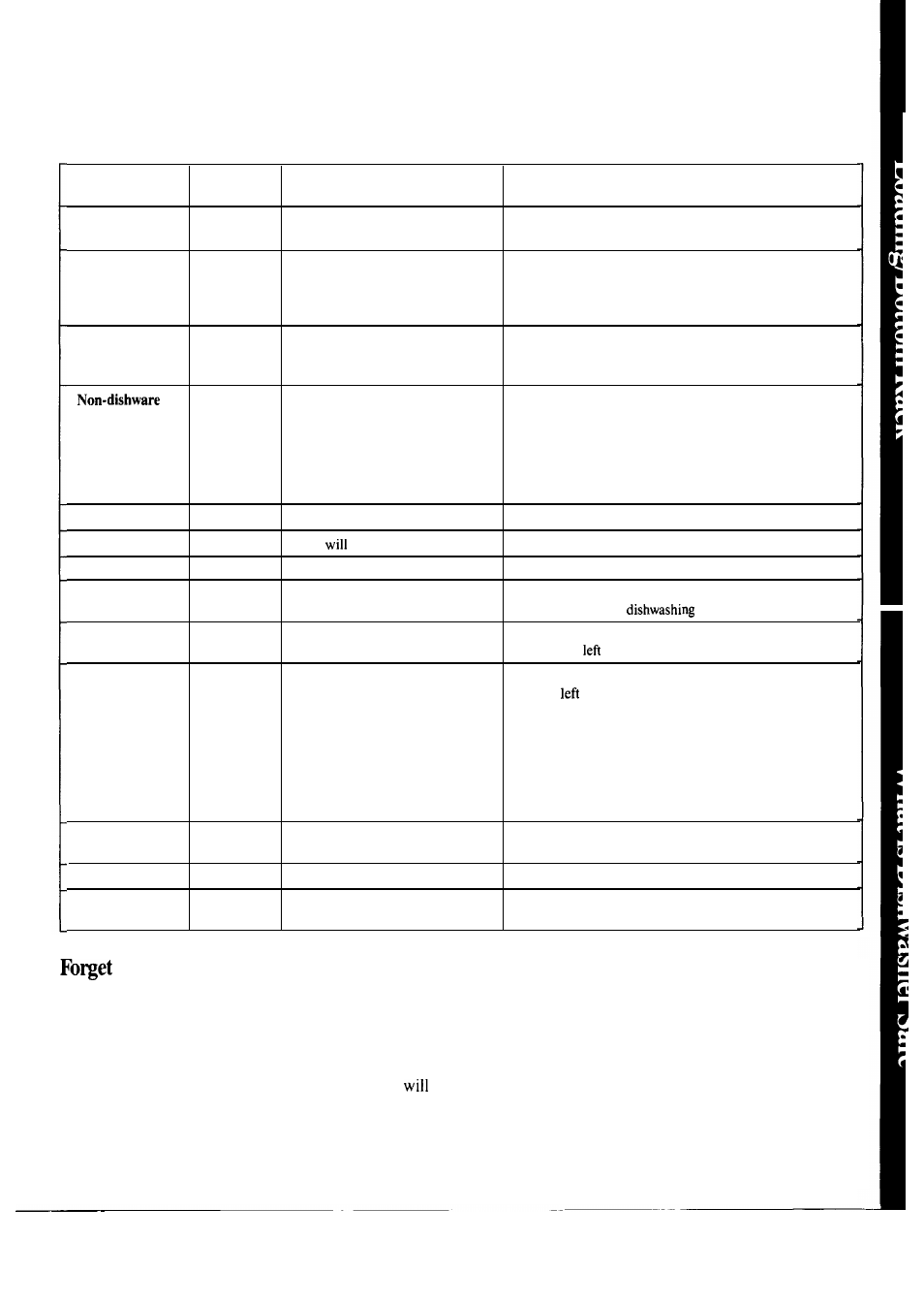 China, crystal, sterling, A dish? here’s when, You can add it | Usually | Hotpoint HDA2600K User Manual | Page 17 / 24