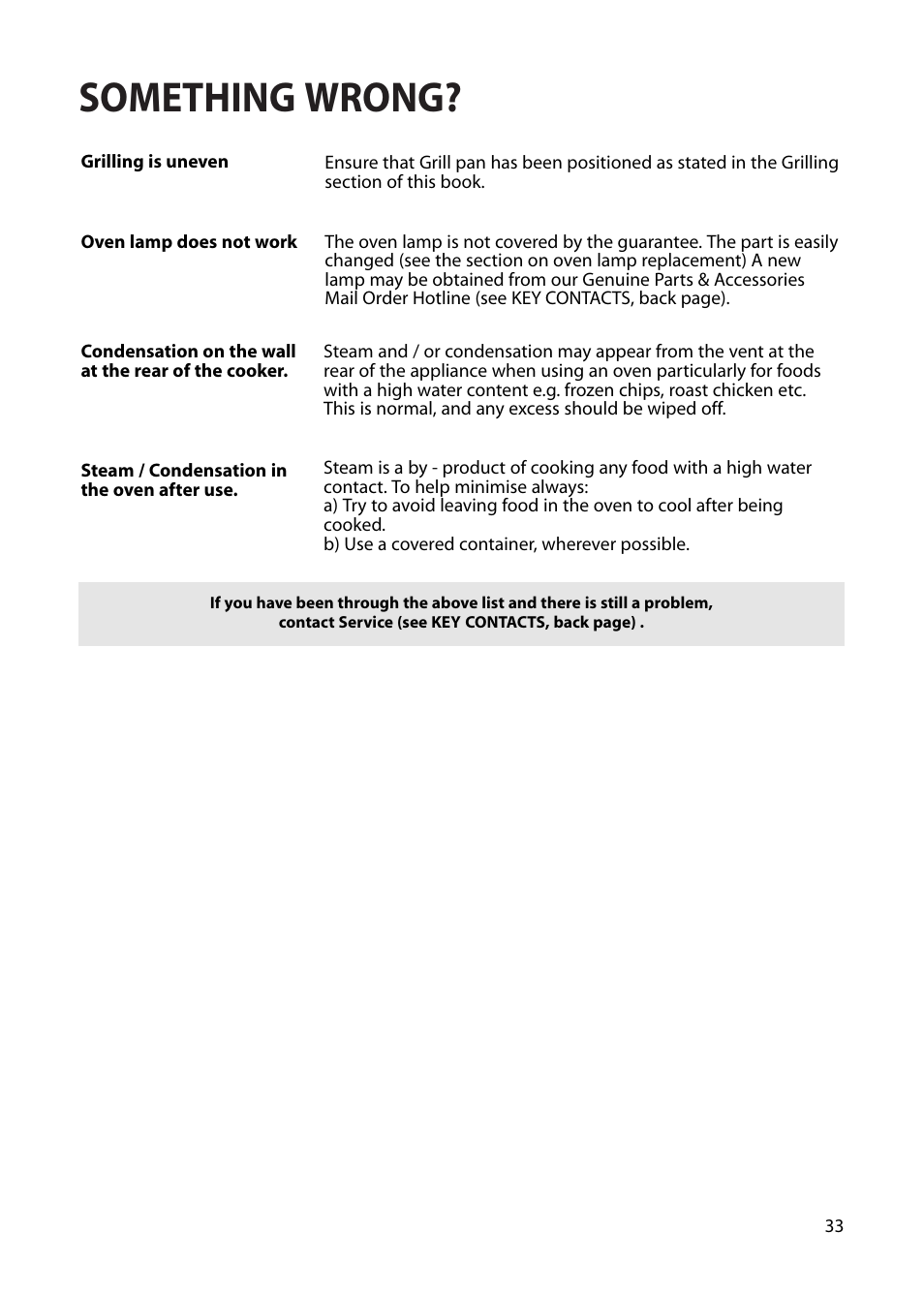 Something wrong | Hotpoint BS42 BS52 User Manual | Page 33 / 36