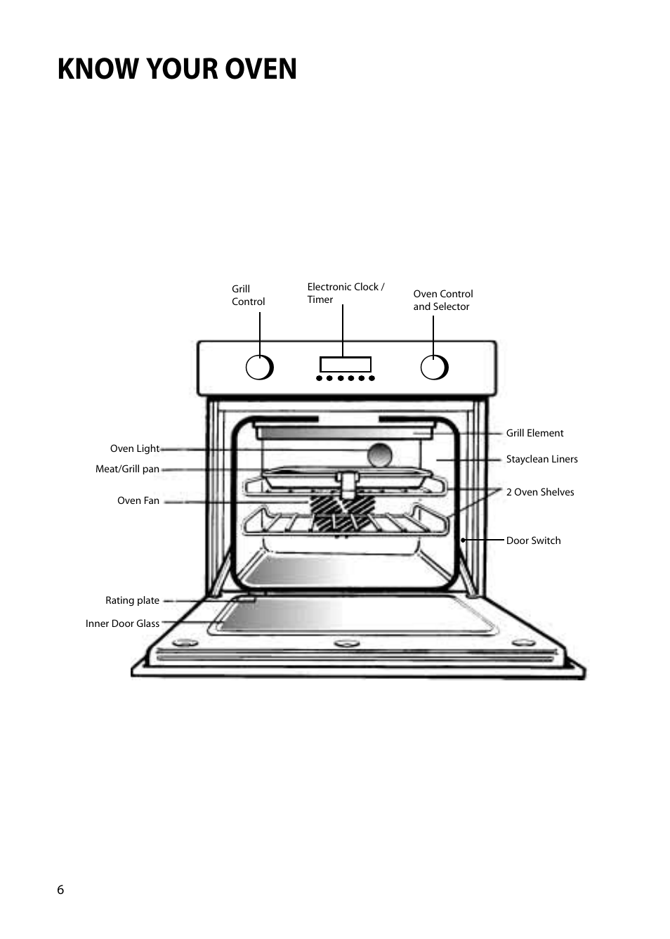 Know your oven | Hotpoint BS42 BS52 User Manual | Page 6 / 36