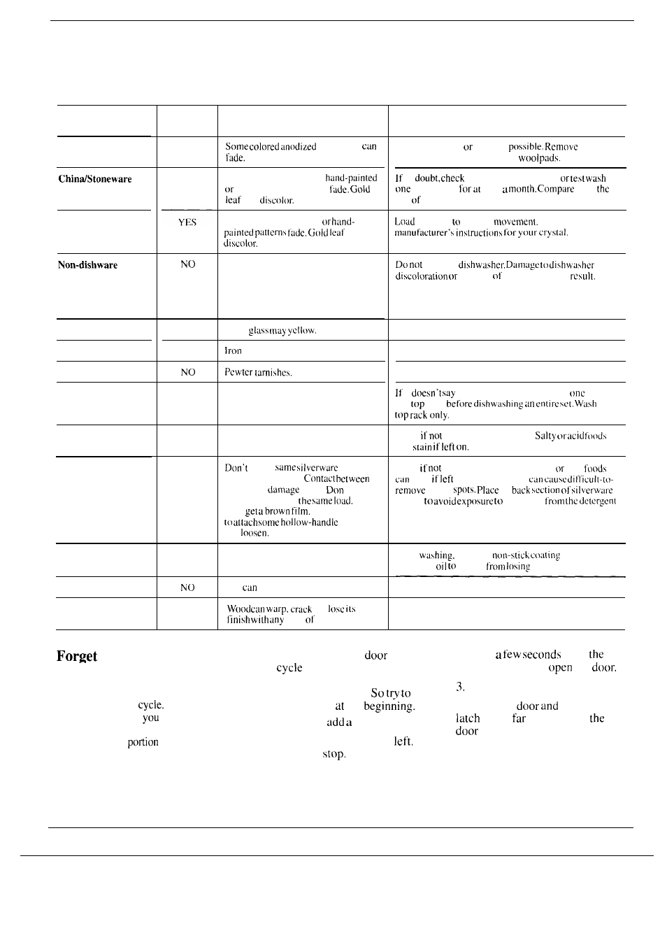 China, crystal, sterling, A dish? here’s, When you can add it | Hotpoint HDA829 User Manual | Page 10 / 16