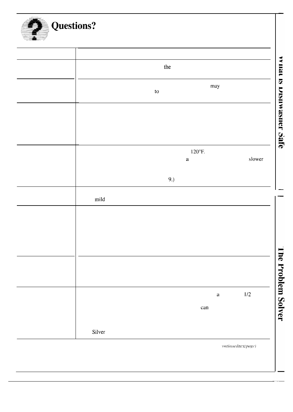 Problem, Use this problem solver | Hotpoint HDA829 User Manual | Page 11 / 16