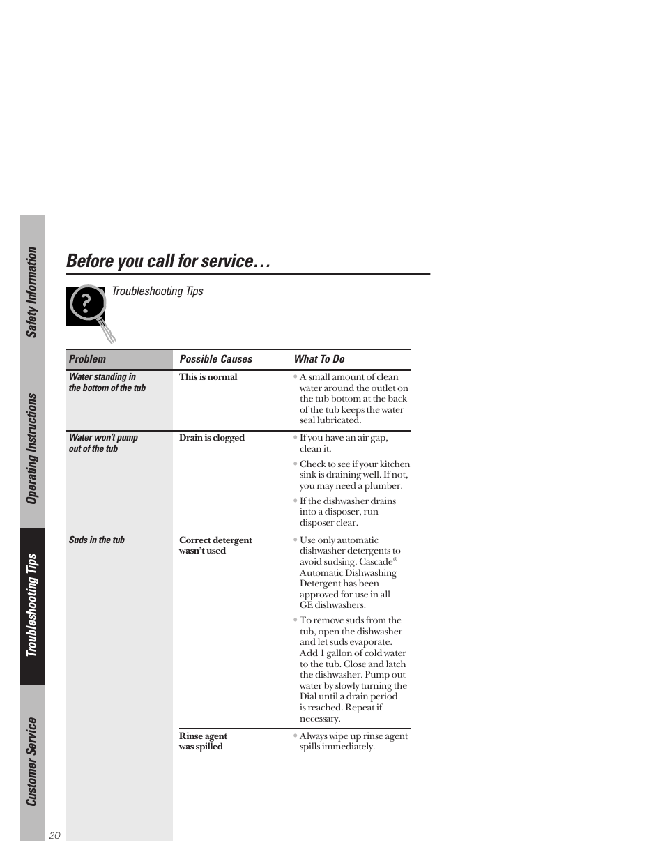 Before you call for service | Hotpoint HDA3530 User Manual | Page 20 / 32