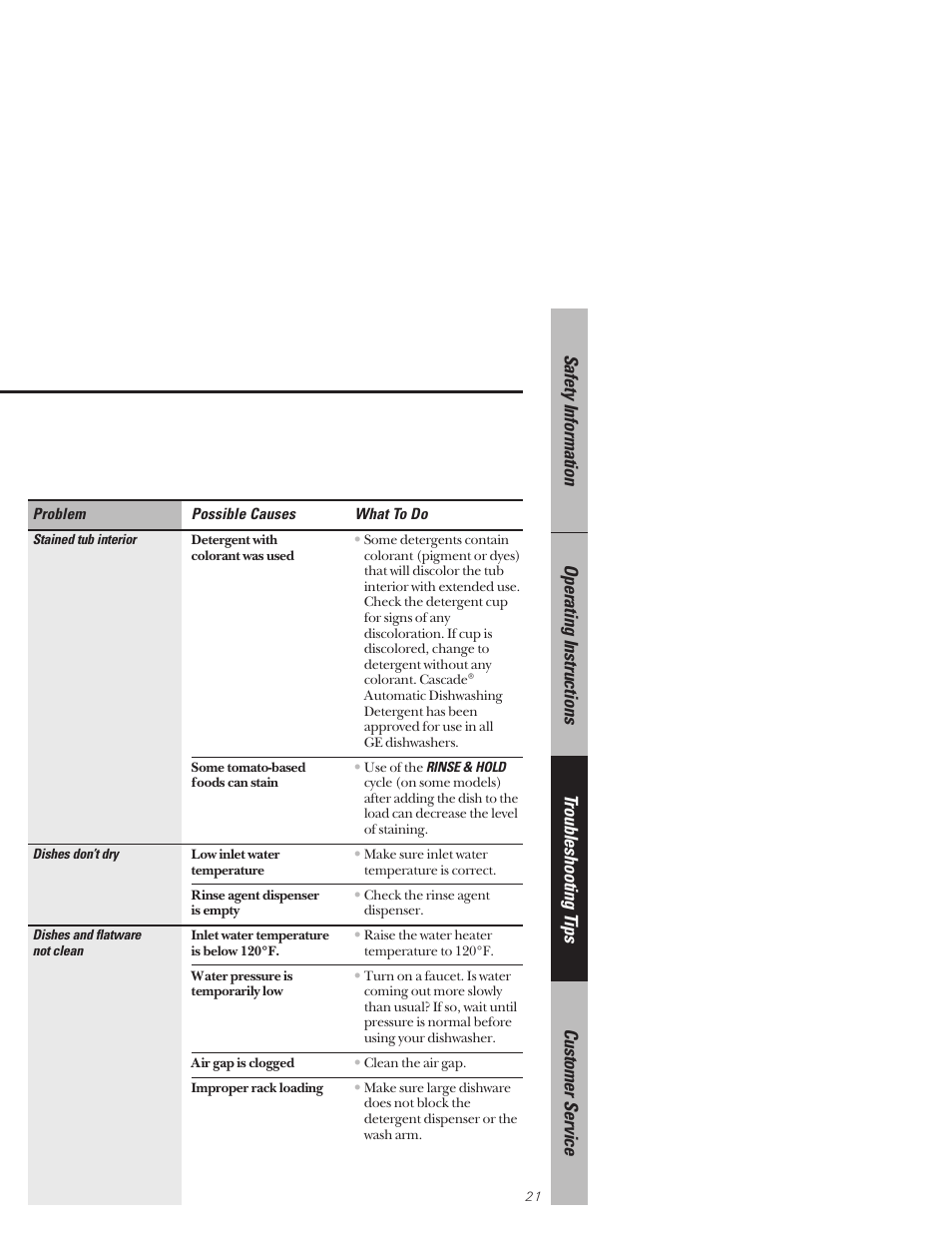 Hotpoint HDA3530 User Manual | Page 21 / 32