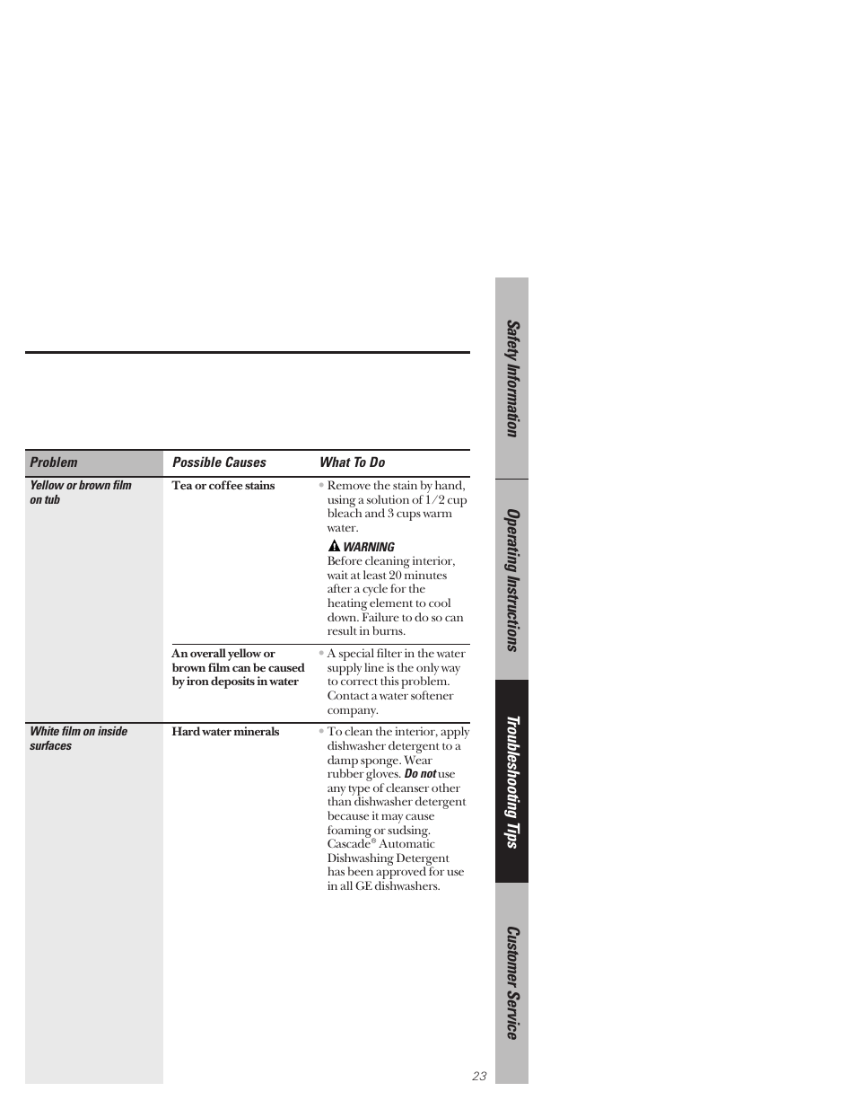 Hotpoint HDA3530 User Manual | Page 23 / 32