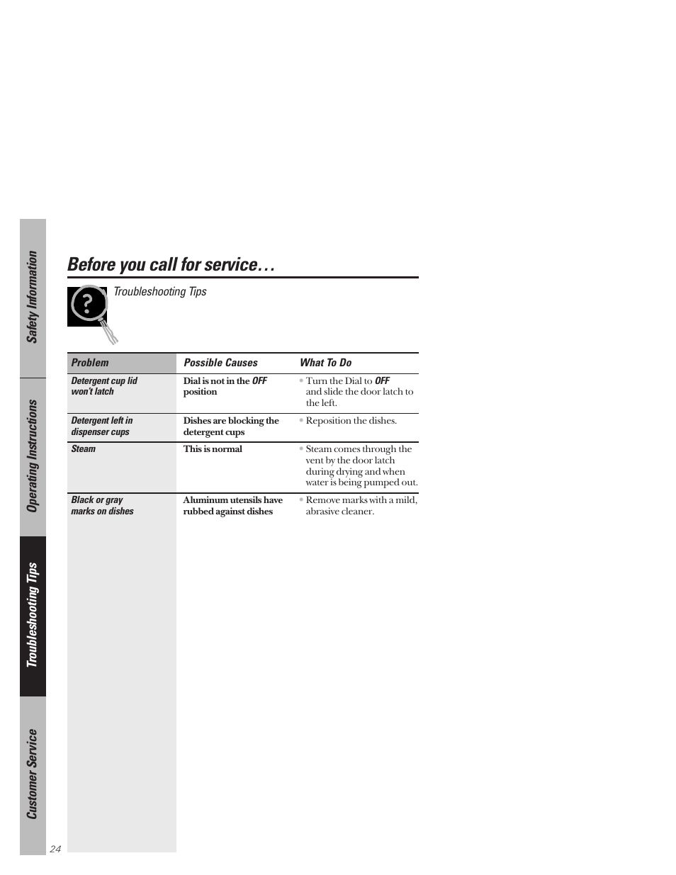 Before you call for service | Hotpoint HDA3530 User Manual | Page 24 / 32