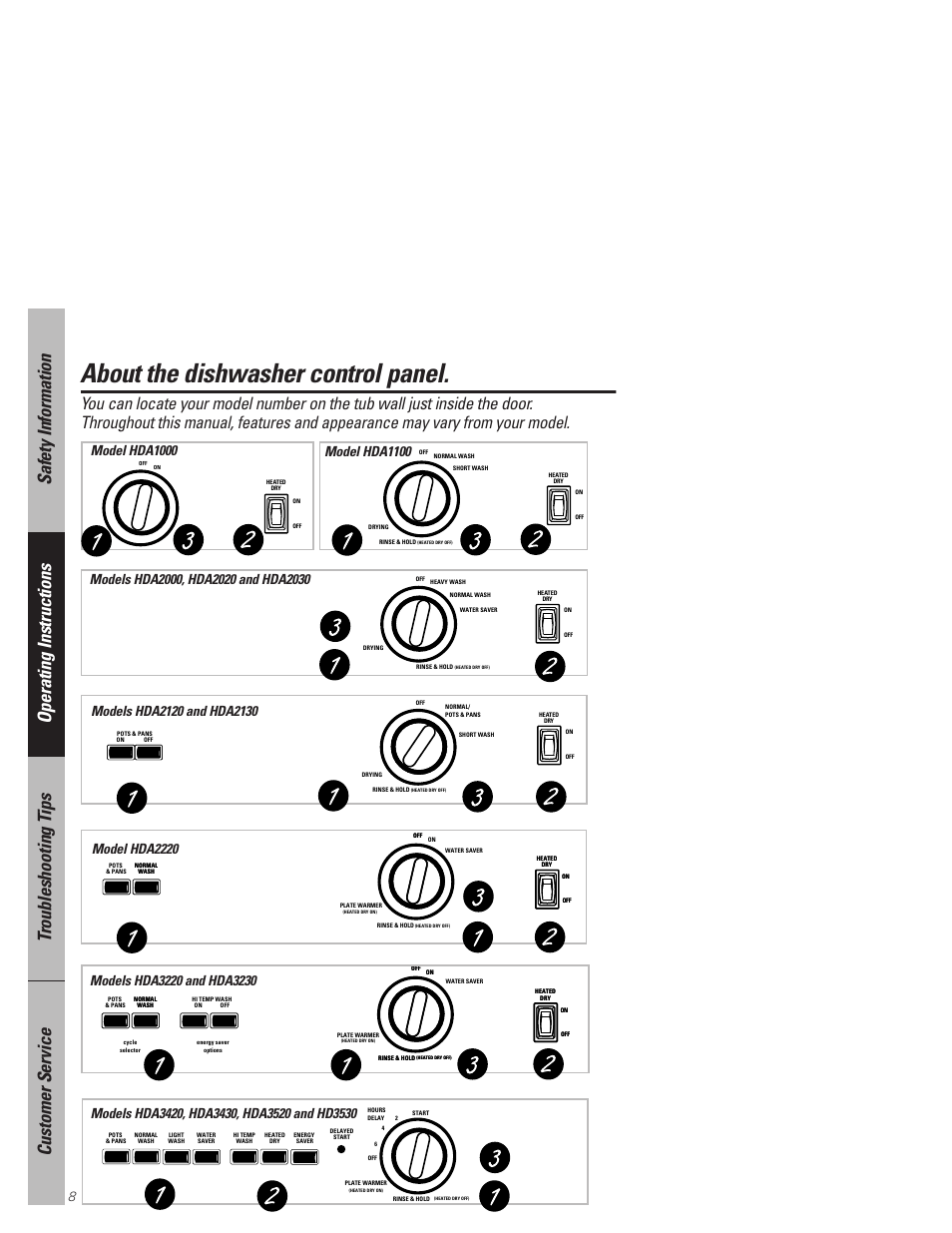 Control panel, About the dishwasher control panel | Hotpoint HDA3530 User Manual | Page 8 / 32