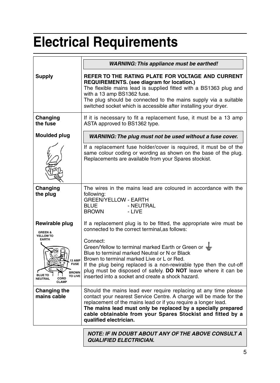 Electrical requirements | Hotpoint V3D01 User Manual | Page 5 / 16