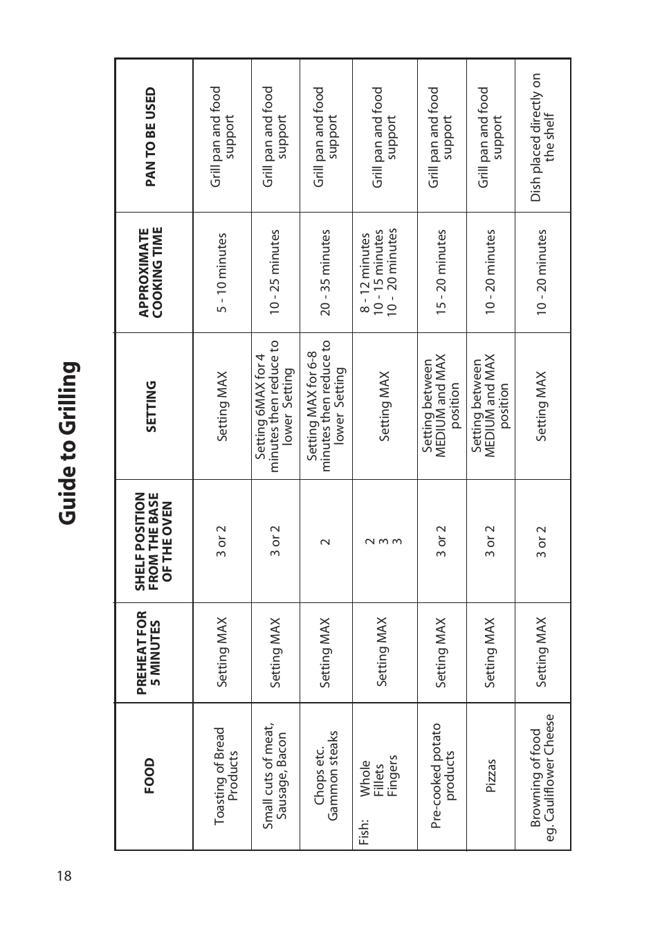 Hotpoint DD77 DT77 User Manual | Page 18 / 48