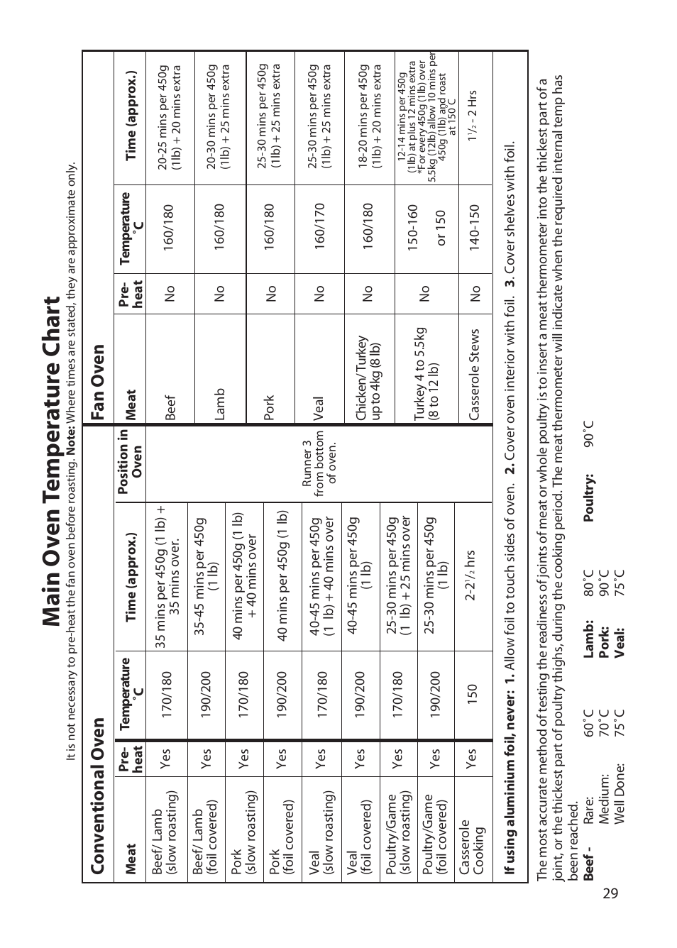 Ma in o v en t emp er a tur e c har t, Co n v en tional o v en f an o v en | Hotpoint DD77 DT77 User Manual | Page 29 / 48